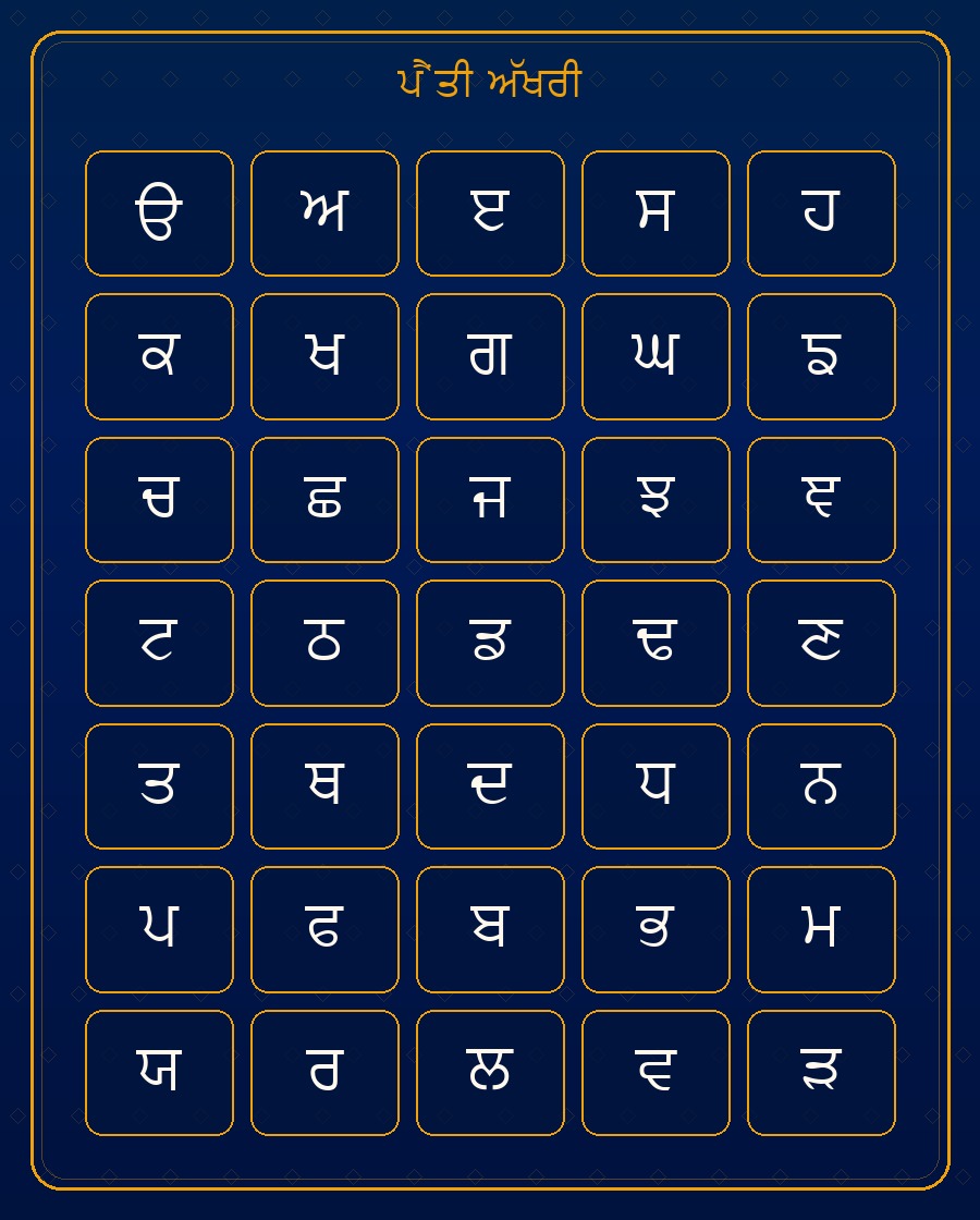The 35 letters of the Gurmukhi Punjabi alphabet